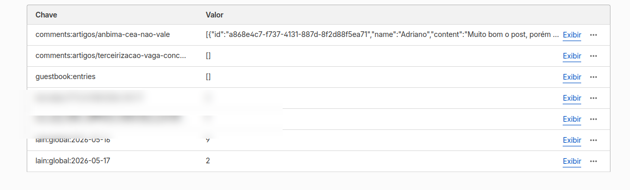 cloudflare kv panel showing stored comment keys